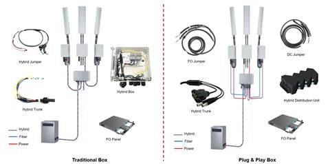 ovp junction box|FTTA/PTTA & 5G Site Solutions .